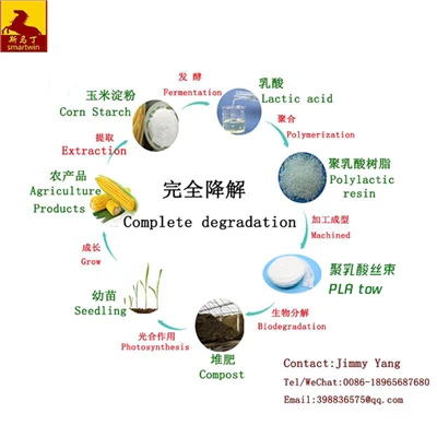 PLA Tow Y Type برای بازار سیگار نیوزلند